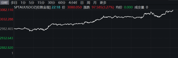 十大配资公司 离岸人民币兑美元大涨逾500点