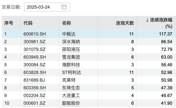 券商配资 股价涨停，翔鹭钨业回应：钨价上涨对公司业绩产生正向影响